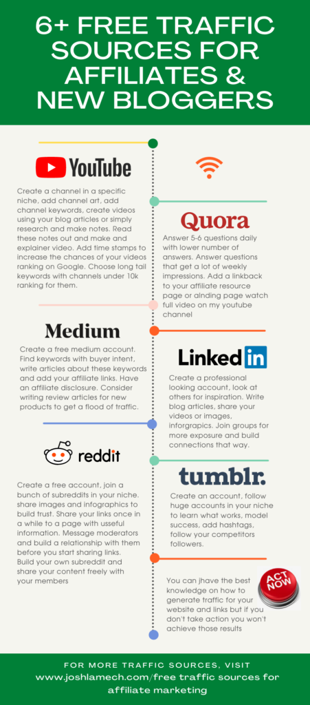 Blue and Green Bold Bright Project Progress Timeline Infographic 1 1